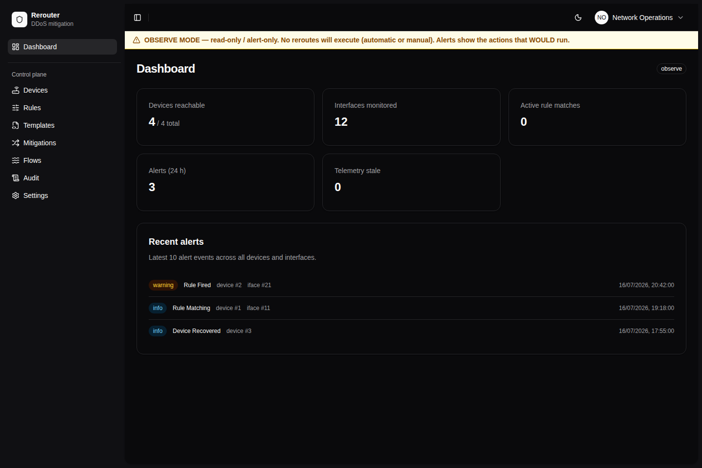 Sanitized Rerouter DDoS mitigation dashboard